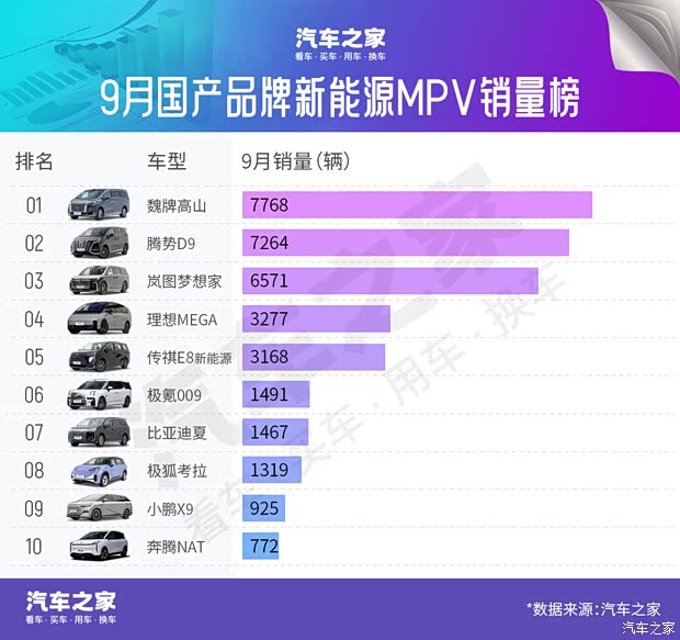 汽车之家