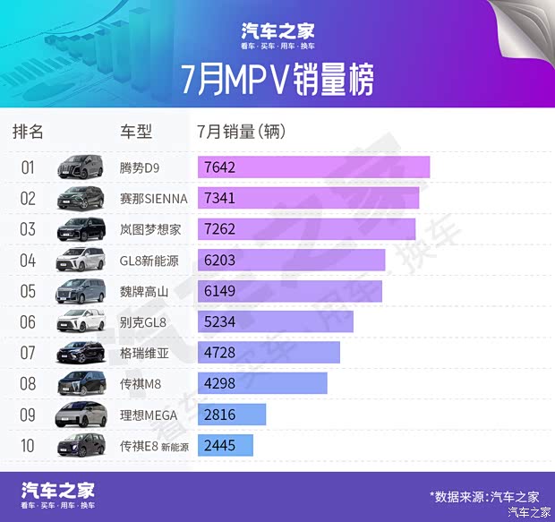 汽车之家