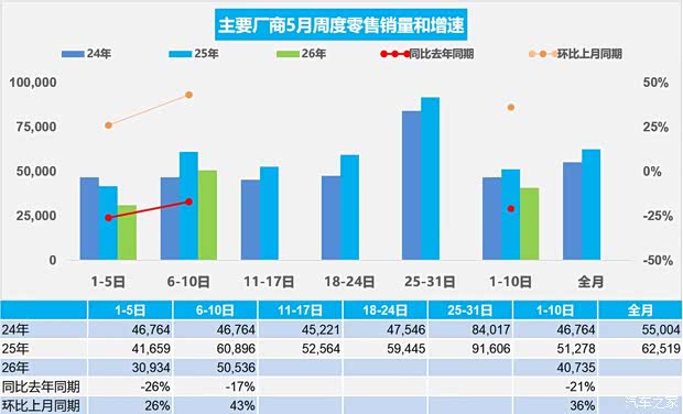 汽车之家