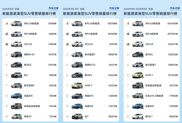 汽车之家
