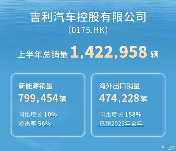 汽车之家