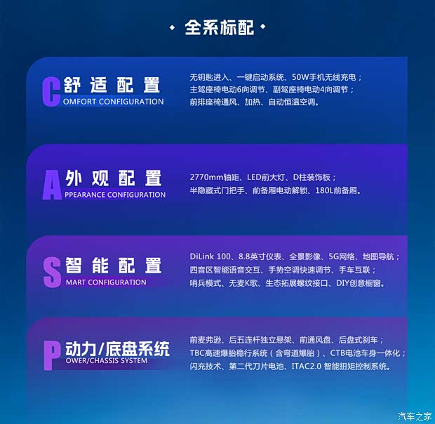 汽车之家