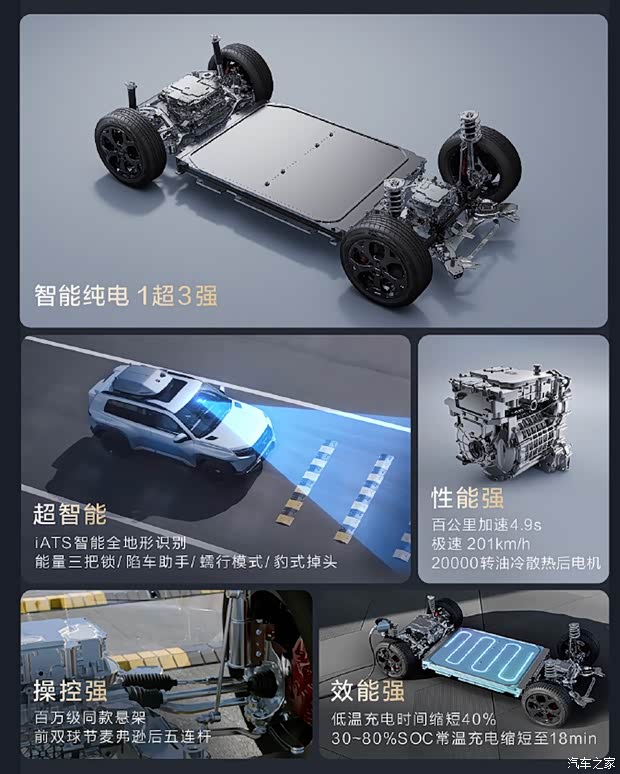 汽车之家