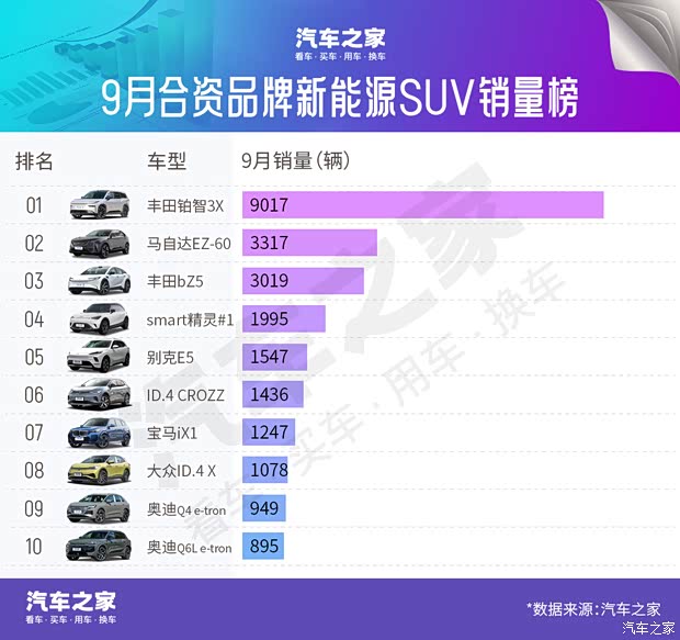 汽车之家