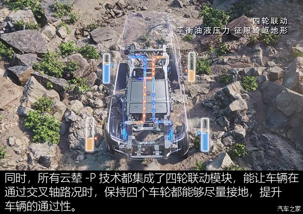 汽车之家