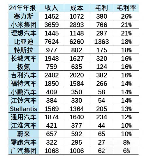 汽车之家