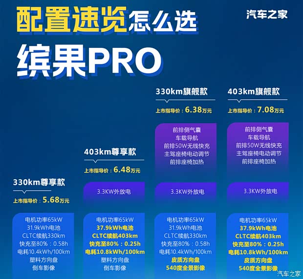 汽车之家