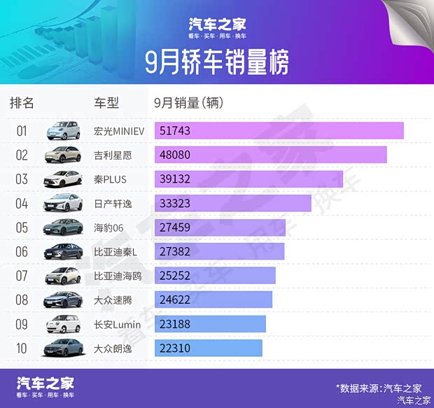 汽车之家