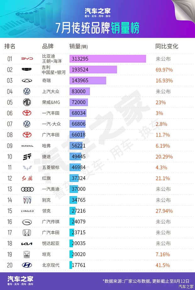 汽车之家