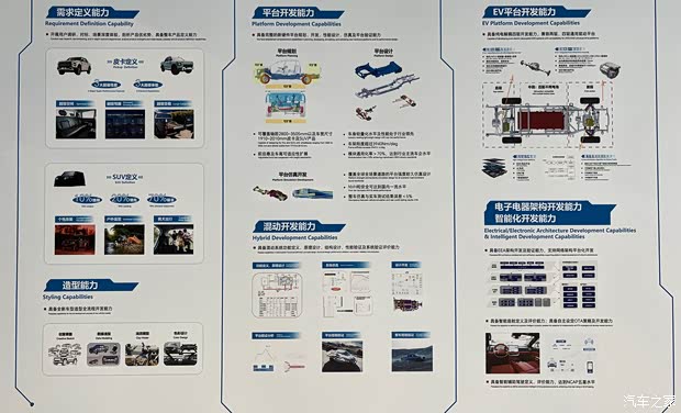 汽车之家