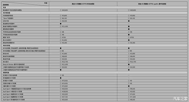 汽车之家