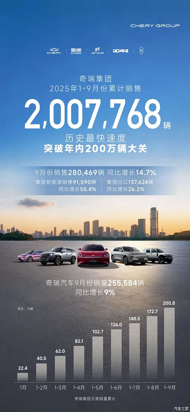 汽车之家