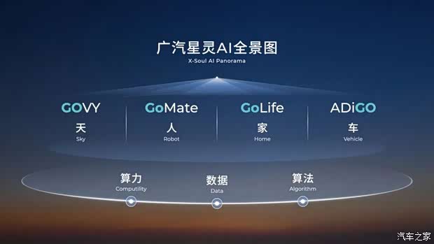 汽车之家