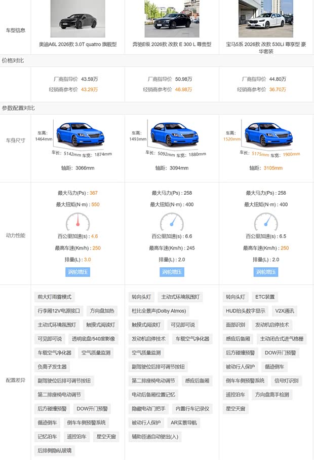汽车之家