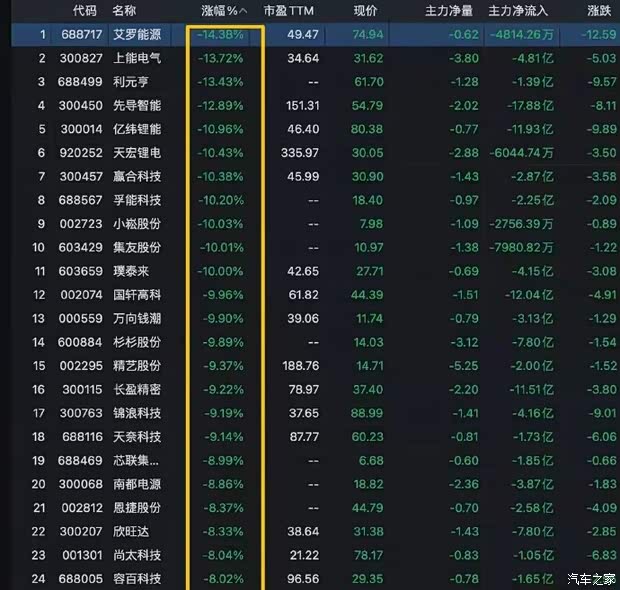 汽车之家