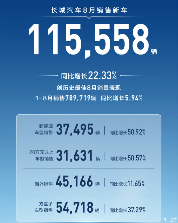 汽车之家