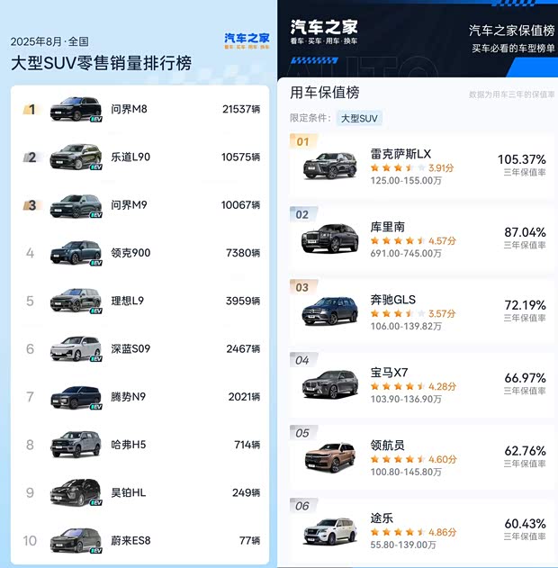 汽车之家