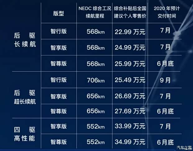 汽车之家
