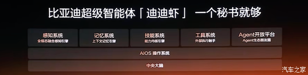 汽车之家