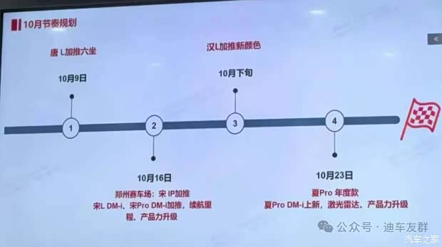 比亚迪准备推出几款王朝系列，比亚迪王朝网官网