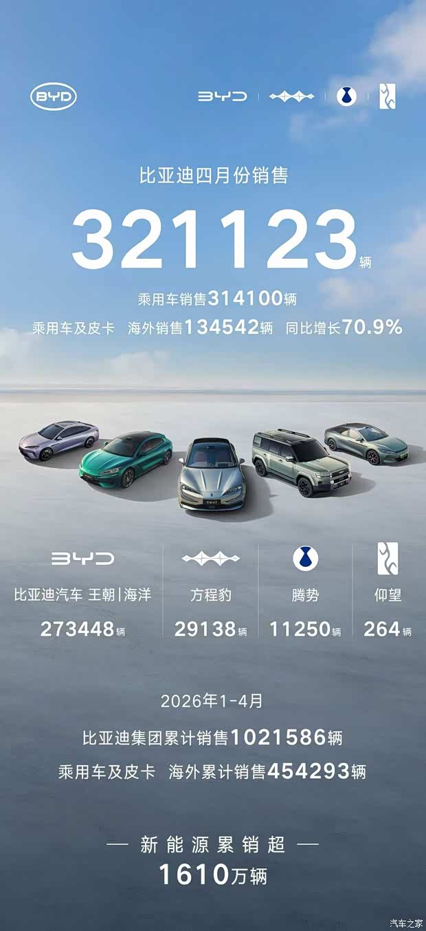 汽车之家