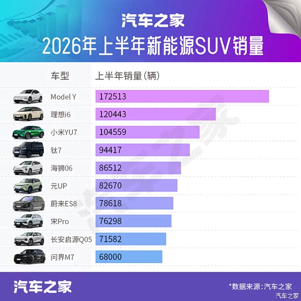 汽车之家