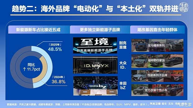 汽车之家