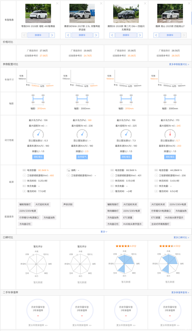 汽车之家