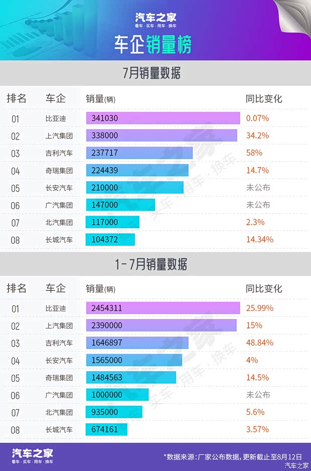汽车之家