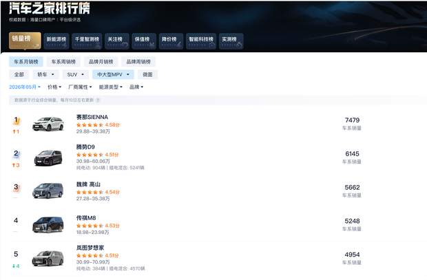 汽车之家