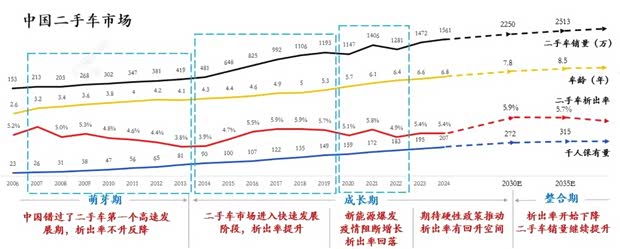 汽车之家