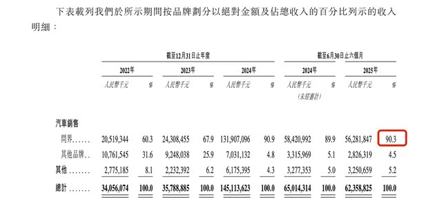 汽车之家