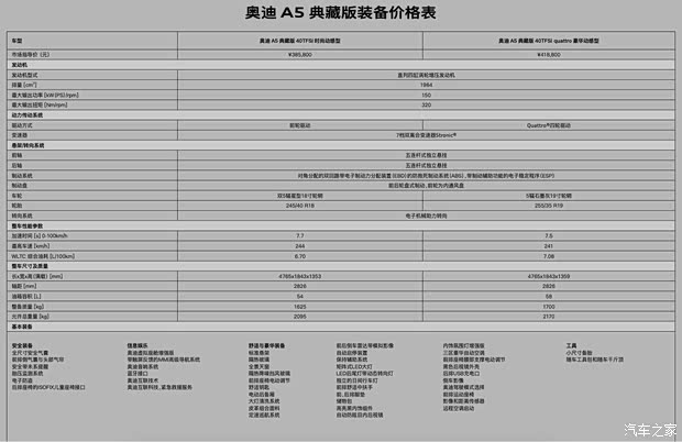 汽车之家