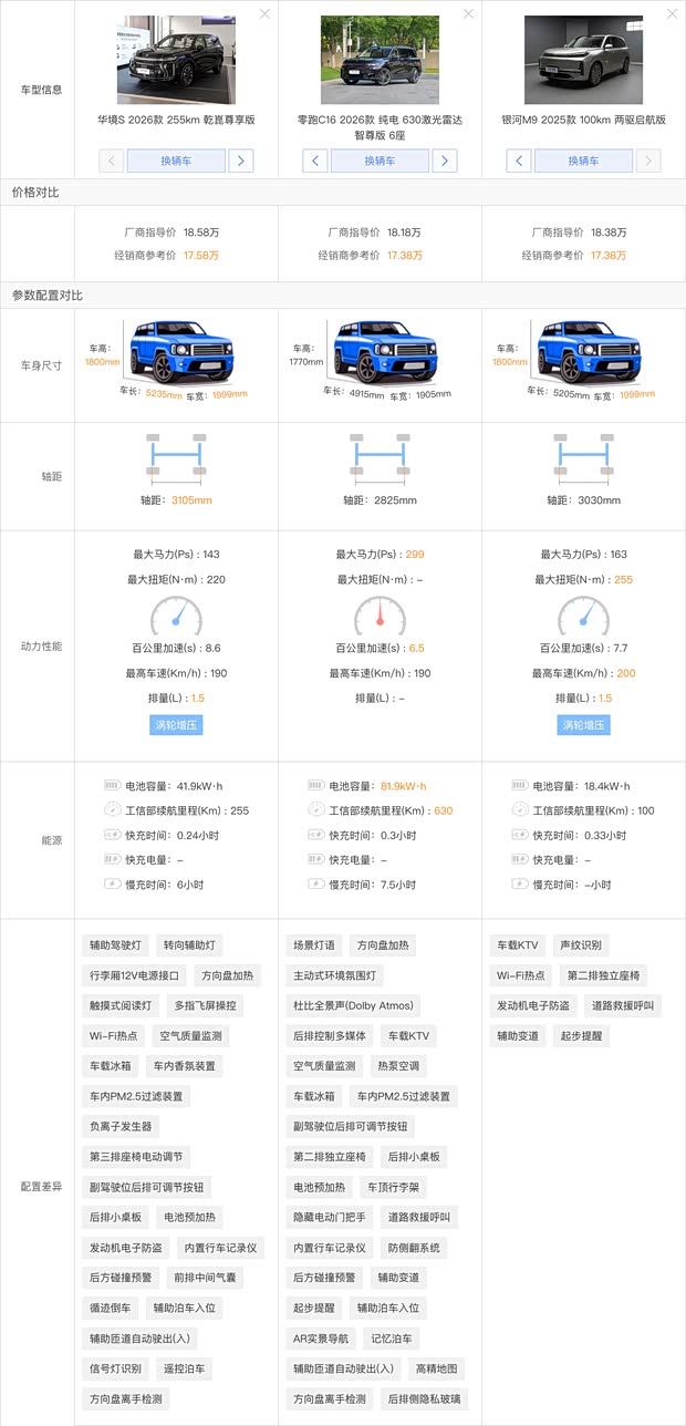 汽车之家