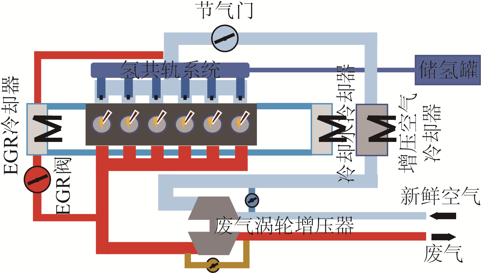 图3 Keyou发动机方案