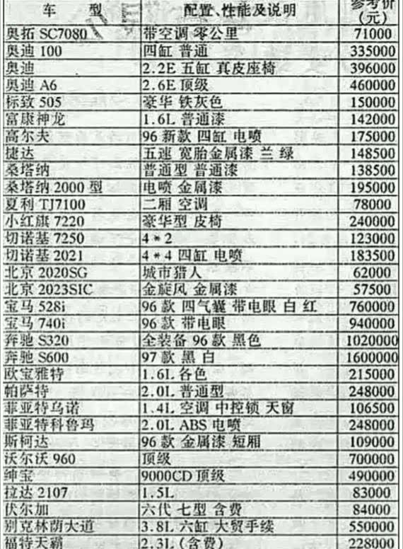 想当年雪铁龙也阔过