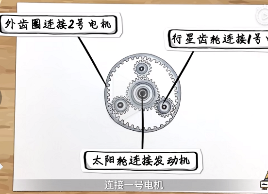 Power Split Device 动力分配器