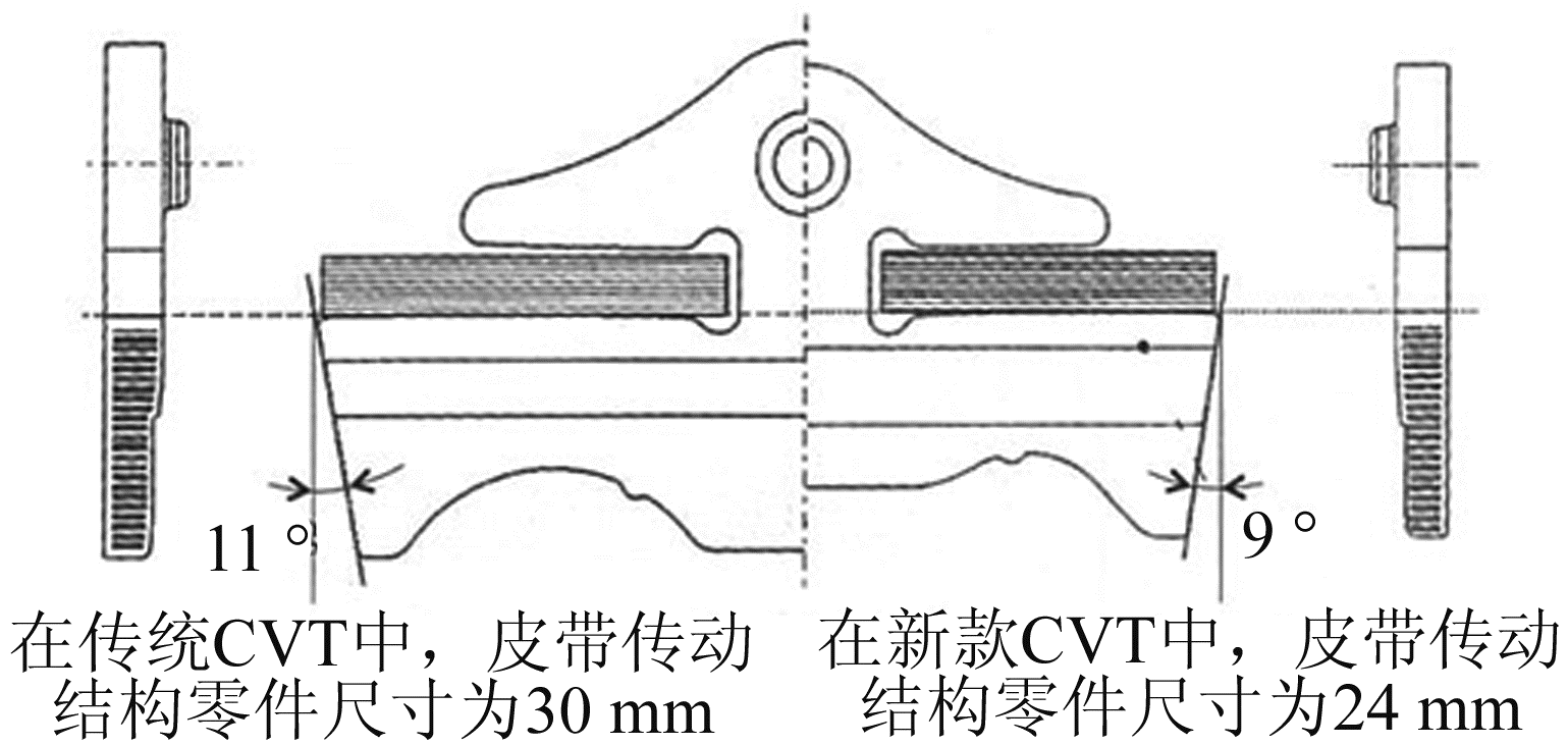 图12 皮带传动结构零件的比较