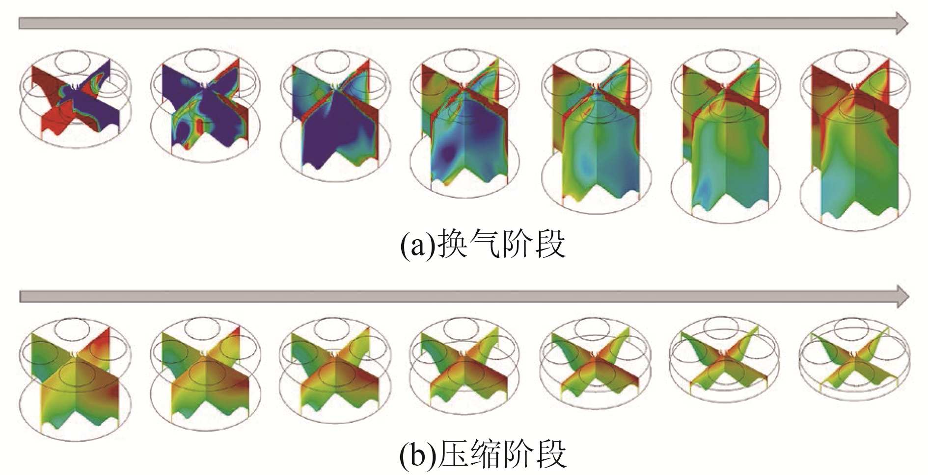 图6 换气和压缩阶段期间的混合气均质化