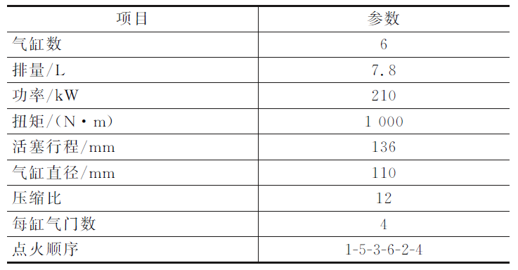 表1 Deutz 7.8TCG H2型氢发动机的技术参数