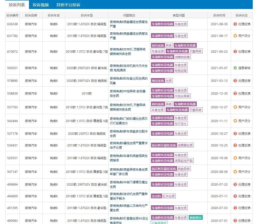 图片来源：车质网
