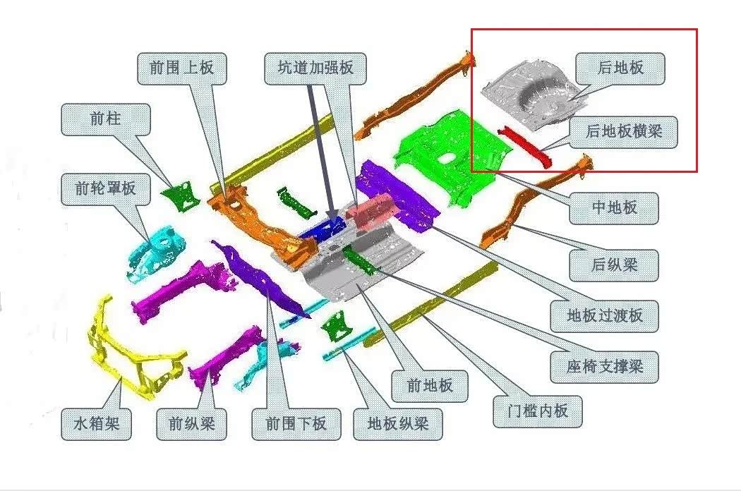 白车身下部区域爆炸图。