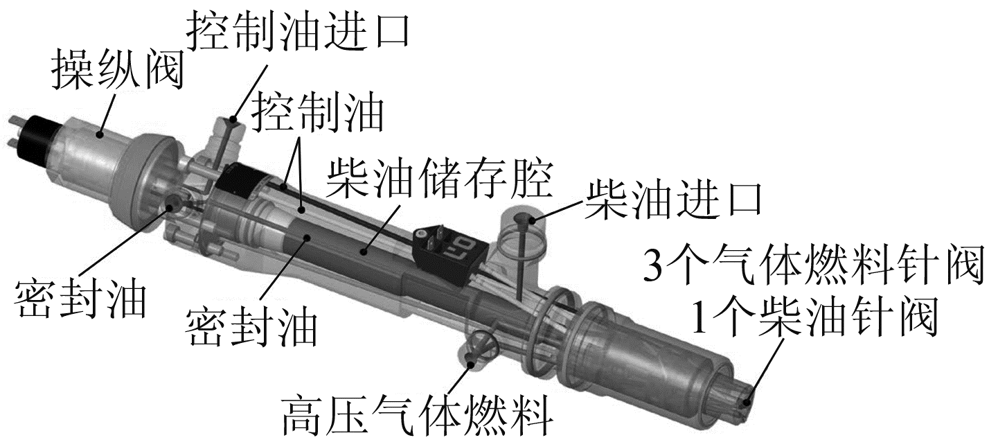 图2 新型高压双燃料喷油器方案
