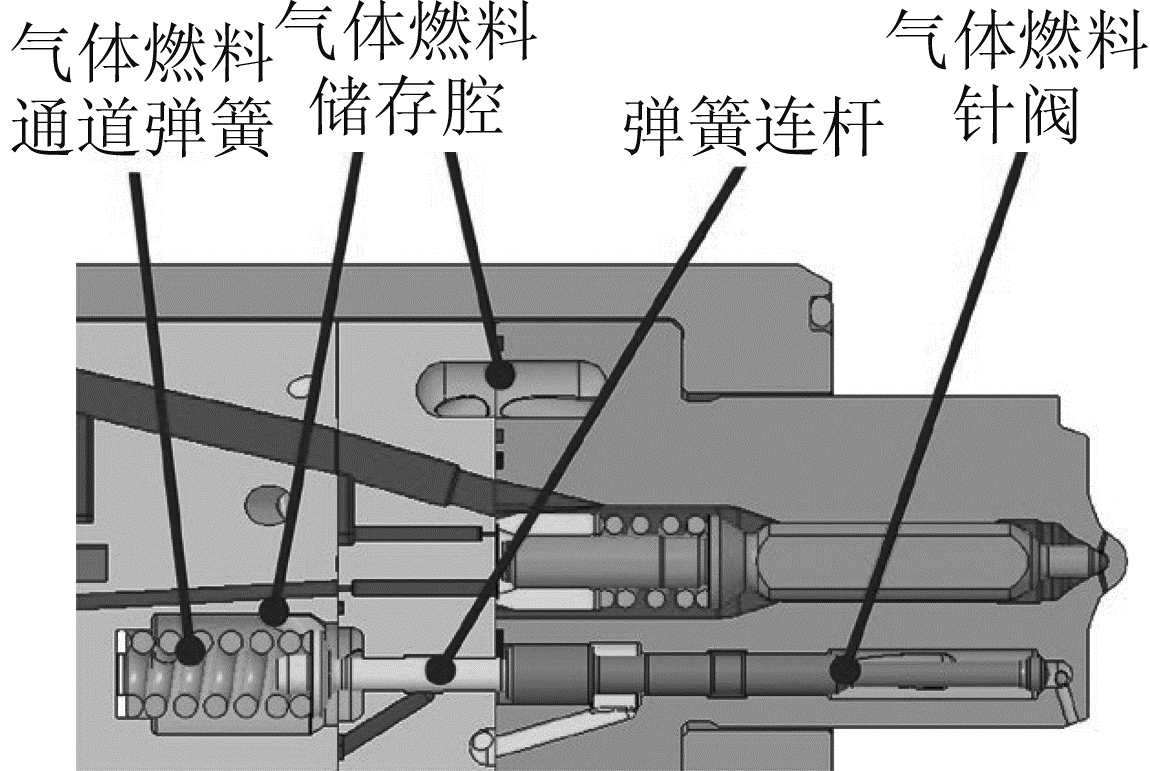 图5 喷油器气体燃料系统结构