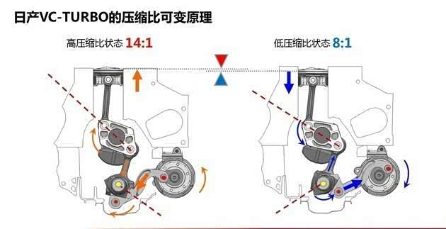 VC-TURBO可变压缩比智能切换