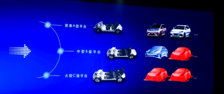 e平台3.0产品规划