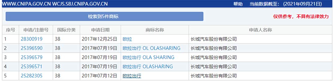 华为注册的鸿蒙商标