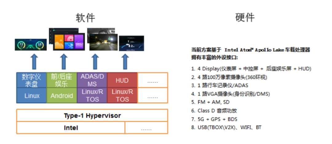 一家新创公司的智能座舱解决方案