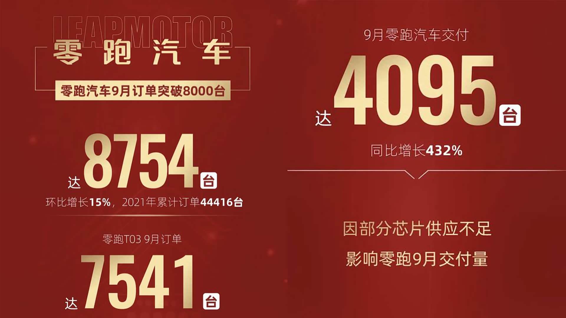 零跑汽车9月销售数据