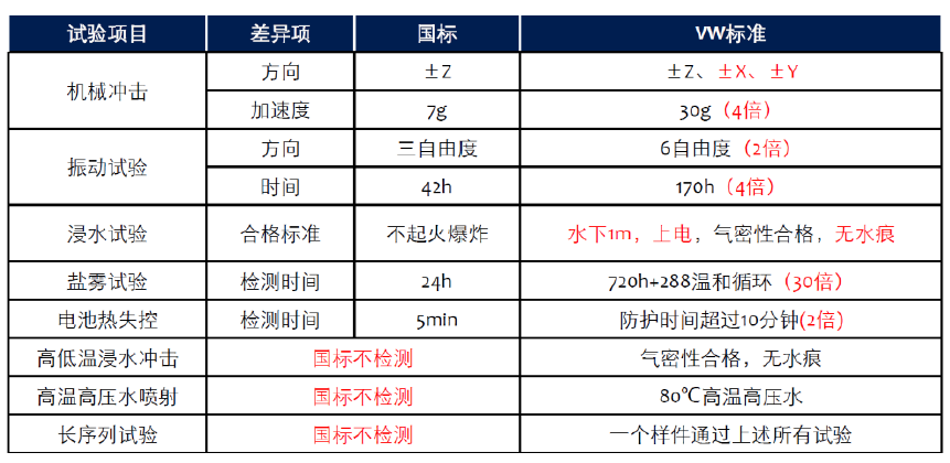 大众企业标准和国标